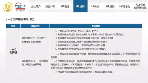 同博企業(yè)管理咨詢 HR培訓體系軟件開發(fā)解決方案