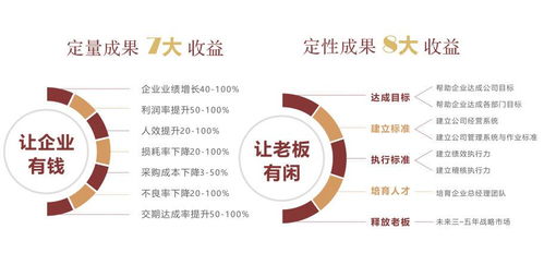 深圳企業(yè)管理咨詢公司排名前十及其服務分析